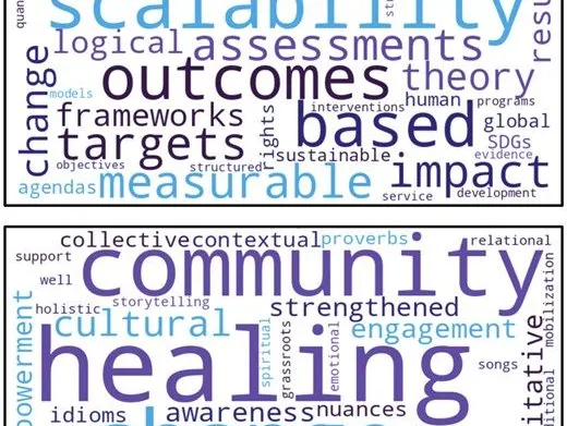 How International Aid Shapes Feminist Movements in Fiji