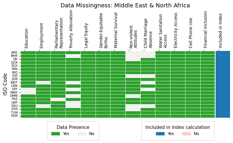 missingness_middleea