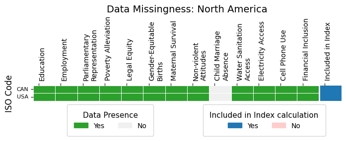 missingness_northam