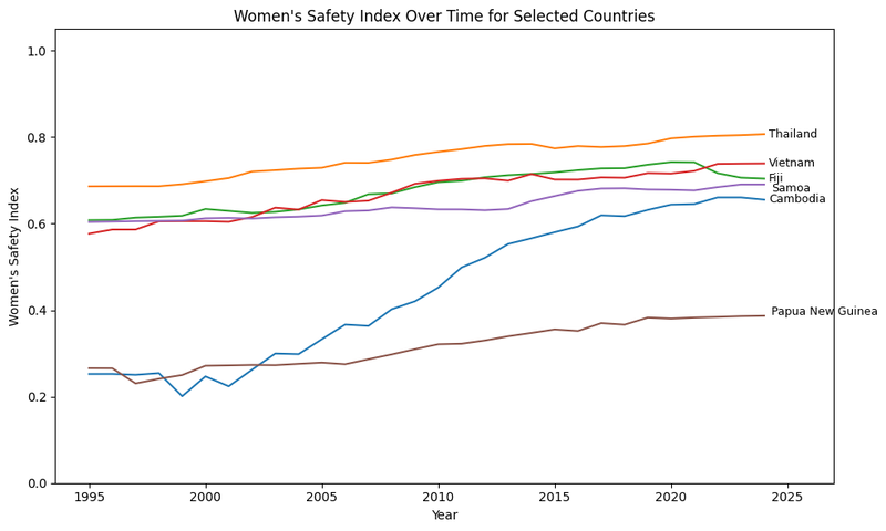 wsi_ot_selected_countries